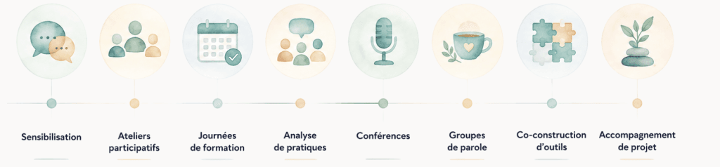outils formations sur mesure